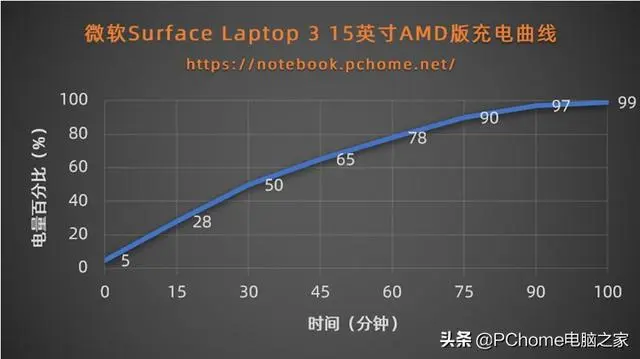 ?url=http%3A%2F%2Fdingyue.ws.126.net%2F2020%2F0118%2F32d6f272j00q4ak9r000nc000hs009zg.webp