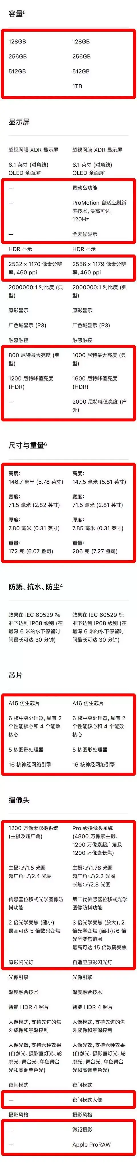 ?url=http%3A%2F%2Fdingyue.ws.126.net%2F2022%2F0908%2Fbd2599d5j00rhvclf0077c000dc035ig.webp