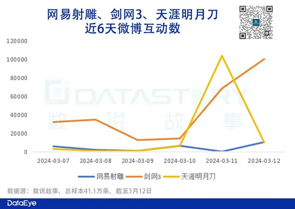 ?url=http%3A%2F%2Fdingyue.ws.126.net%2F2024%2F0314%2F886e9538j00sac0s2001pd000rs00jog.webp