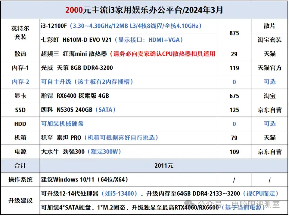 ?url=http%3A%2F%2Fdingyue.ws.126.net%2F2024%2F0318%2F0595a884j00sajuhw003td200rj00kmg00it00e2.webp