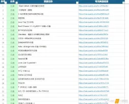 2026漫画资源大合集！超清90000G+高清9000G