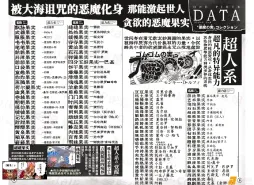 已知恶魔果实大全/目录 ，第三张为非正典。 （来自TalkOP论坛莹姐） #海贼王##恶魔果实##航海王# ​​​